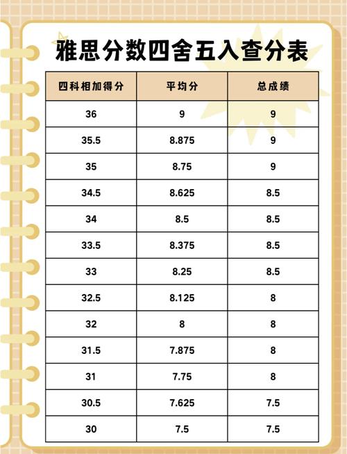 雅思作文卷面扣分,雅思作文卷面扣分标准