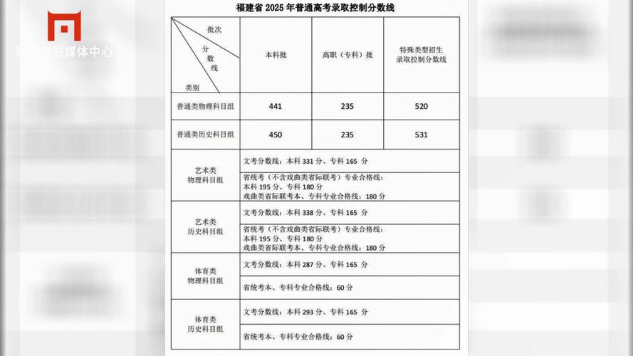 口语成绩要求，口语成绩要求高考福建
