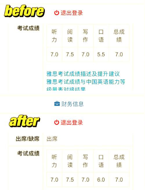 雅思口语 写作，雅思口语写作复议成功率