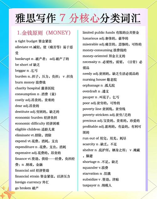 雅思作文词汇数量,雅思作文词汇数量要求