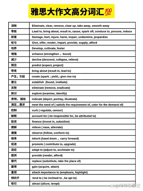 雅思作文词汇数量,雅思作文词汇数量要求