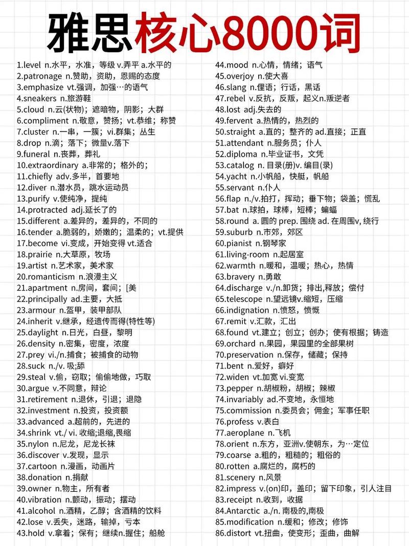 雅思作文词汇数量,雅思作文词汇数量要求