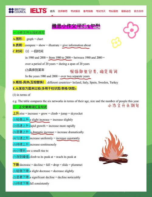 雅思作文广告的好坏，雅思作文广告的好坏怎么判断