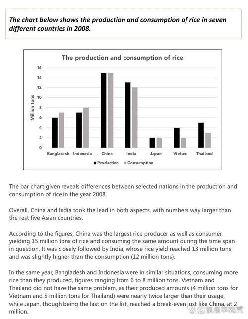 剑桥雅思10 小作文，剑桥雅思10 小作文答案