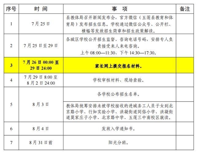 国家教育招生办政策