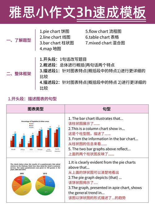 雅思小作文将来时，雅思小作文将来时态