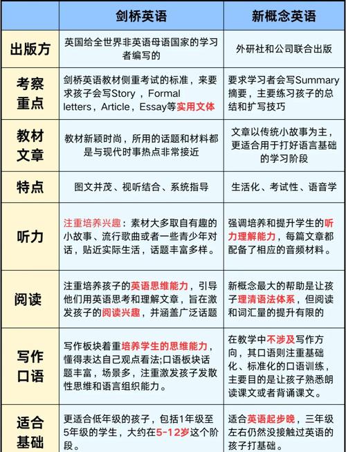 口语法和情景教学法,口语法和情景教学法的区别