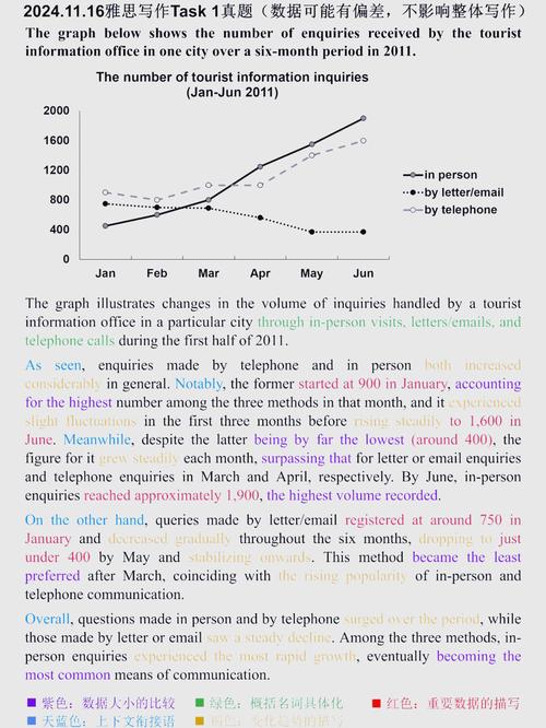 雅思g类作文2018,雅思g类作文例文