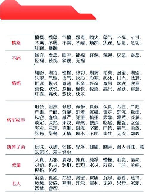 情绪口语话题，情绪口语话题有哪些