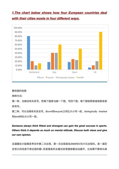 10月24雅思口语预测，10月24日雅思