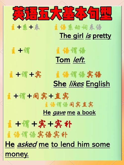 口语 常用句型，英语口语常用句型