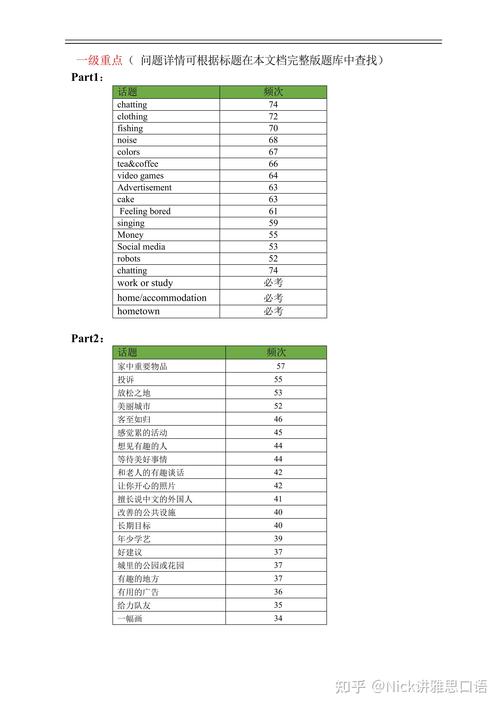 雅思口语预测规律,雅思口语预测规律是什么