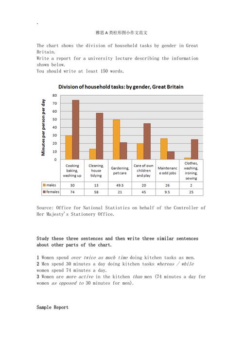 雅思香港idp作文，雅思a类作文