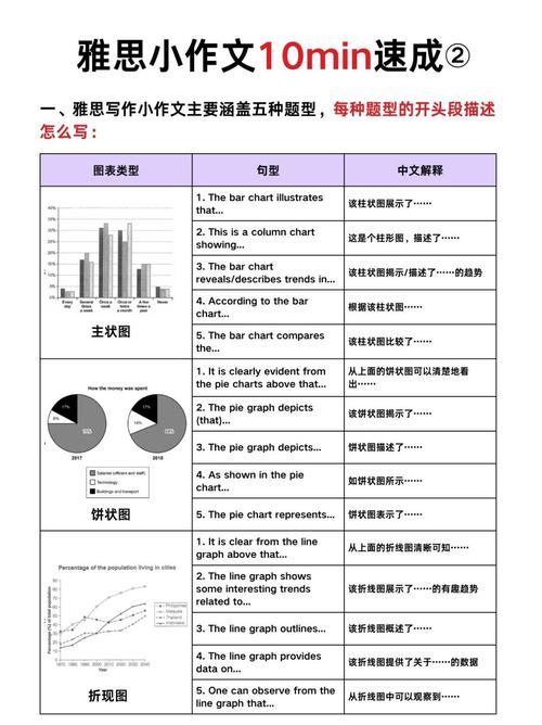 雅思作文写完没人判，雅思作文写完没人判分怎么办
