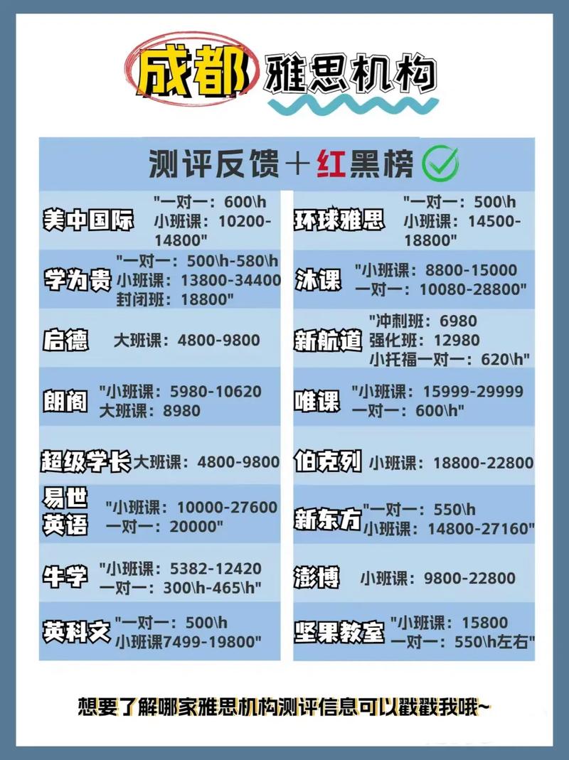 培训口语雅思，培训口语雅思多少钱