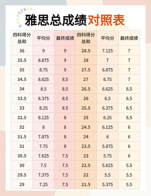 雅思口语海南压分,雅思口语压分城市排行榜单 了解一下?
