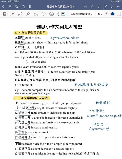 2013年雅思作文范文,2013年雅思作文范文大全