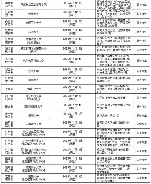 雅思口语时间表，雅思口语的时间安排