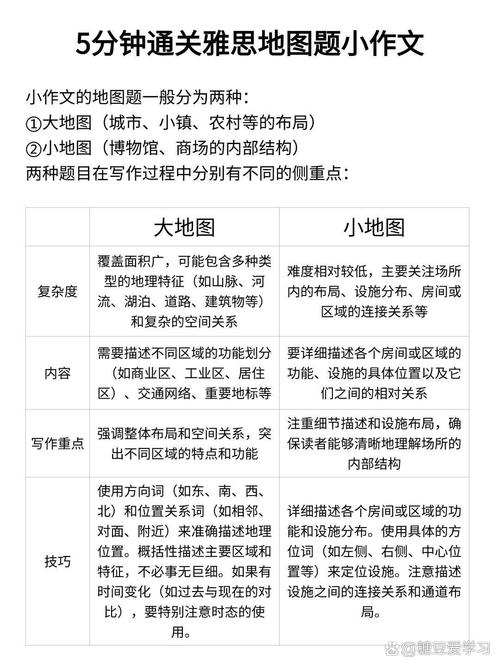 地图题小学作文,地图题小学作文怎么写
