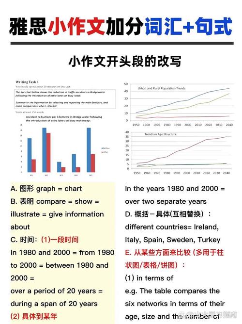 雅思对比小作文模板，雅思对比类作文