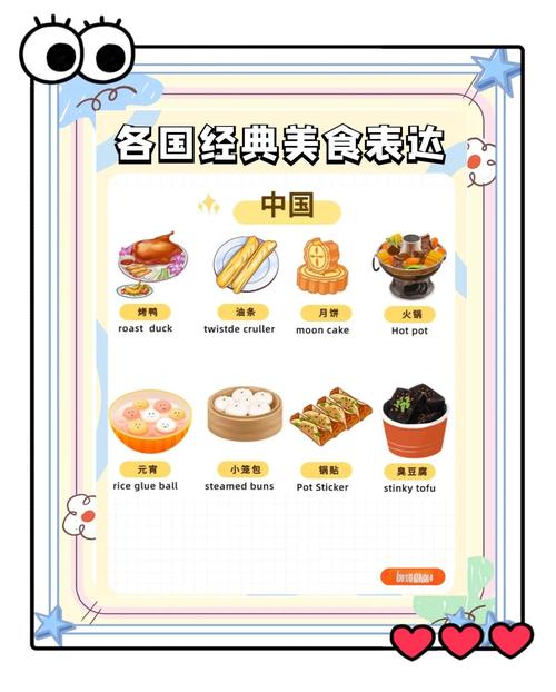 美食英文口语，美食英文口语怎么说