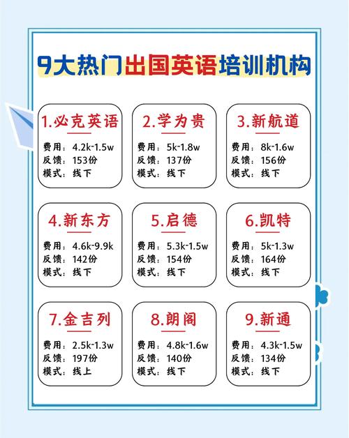 口语托福暑期班哪好，口语托福培训班哪个好