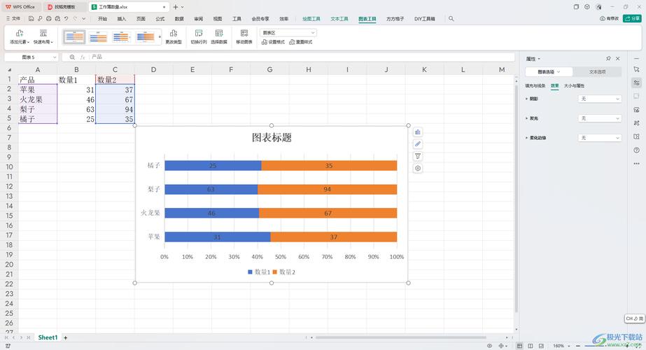 图表作文百分比