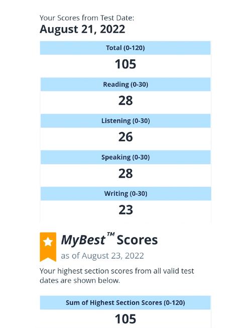 托福口语event,托福口语分数