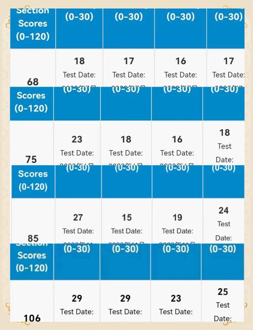 托福口语event,托福口语分数