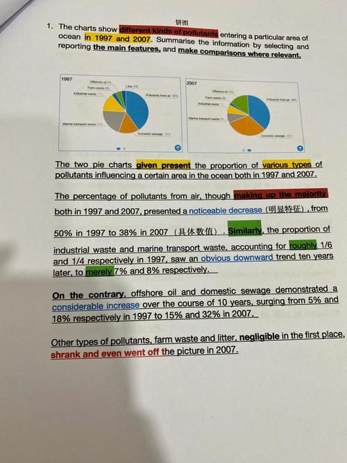 饼状图投资作文，饼状图大作文