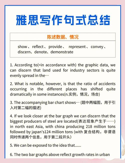 雅思作文常用句式，雅思作文常用句式有哪些