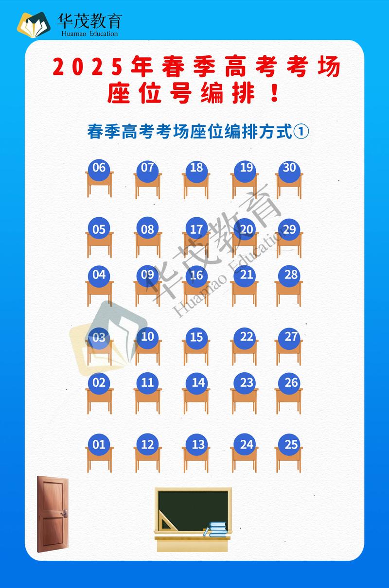 口语考场顺序，口语考场顺序怎么排