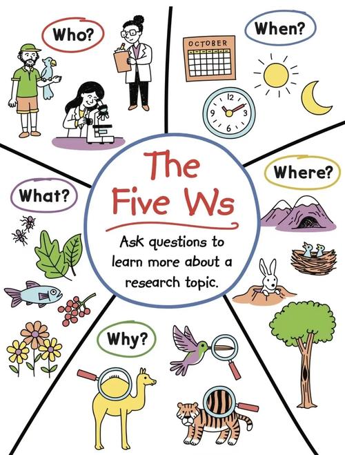 living雅思口语，雅思口语living area