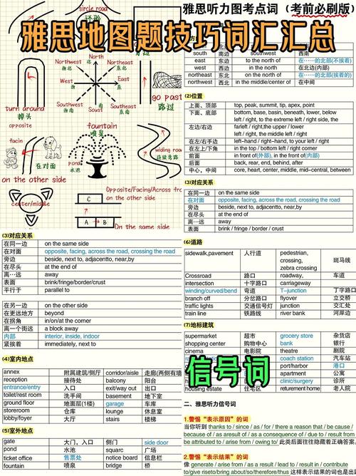 雅思口语 规律，雅思口语 规律是什么