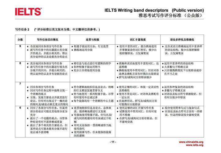 雅思大作文why，雅思大作文when choosing