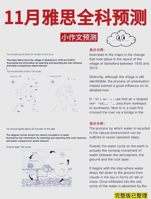 雅思口语图书，雅思口语图书馆话题