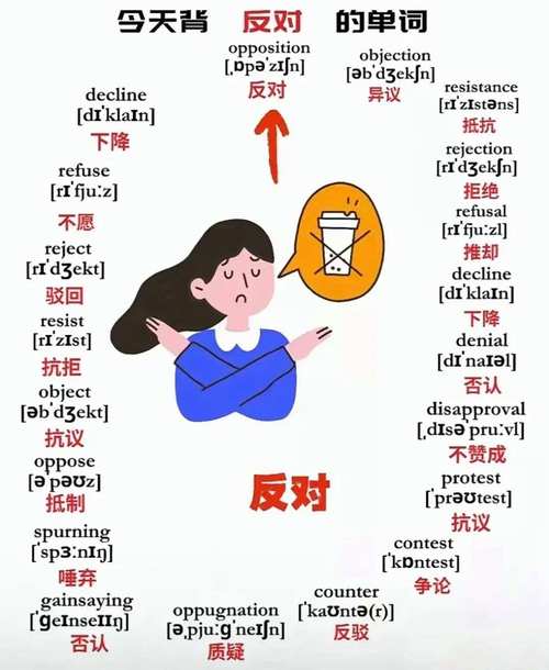 口语纠正英语，口语纠正英语怎么说