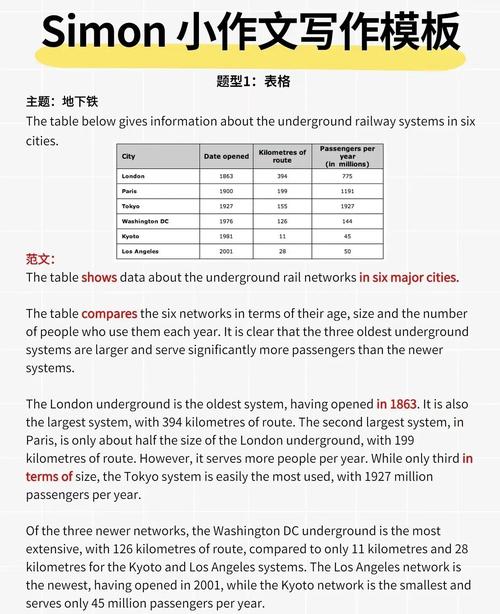 雅思作文小学学英语,雅思作文小学学英语可以吗