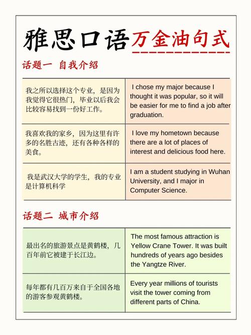 雅思口语背诵资料,雅思口语背诵资料推荐