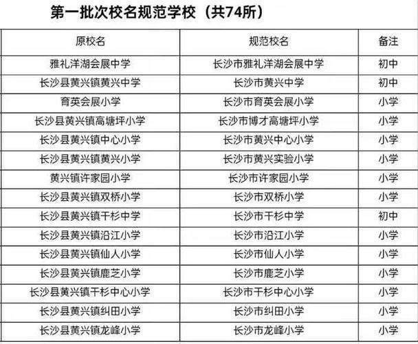 长沙县关于教育配套政策