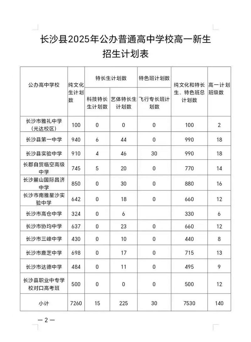 长沙县关于教育配套政策