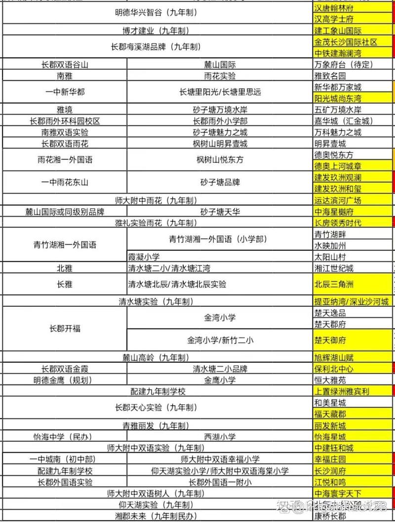 长沙县关于教育配套政策