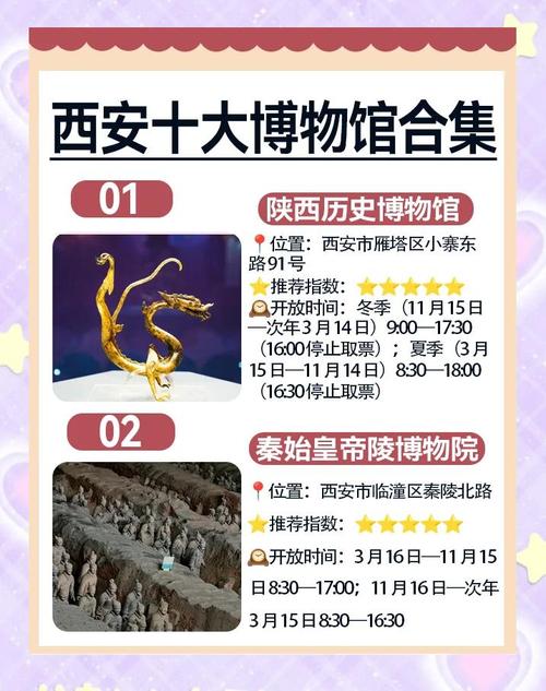 有关博物馆的常识