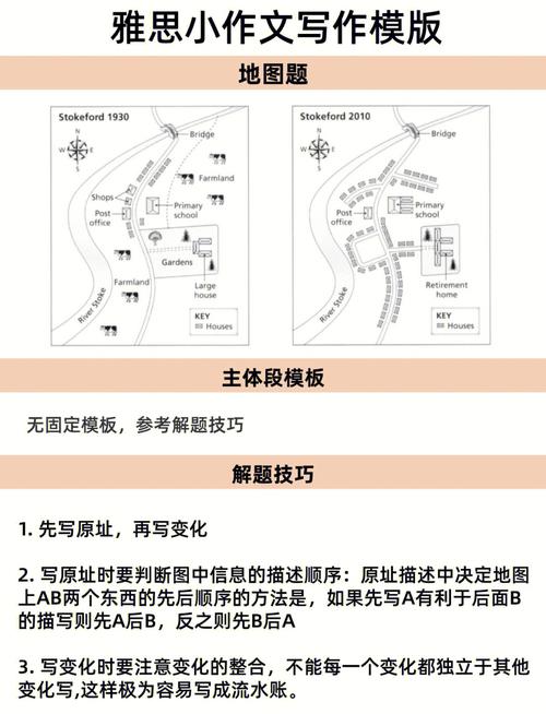 雅思作文养老院