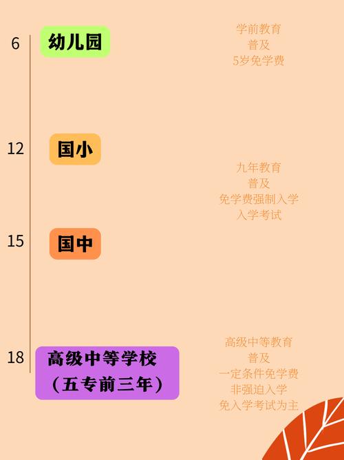 台湾特殊教育政策法规