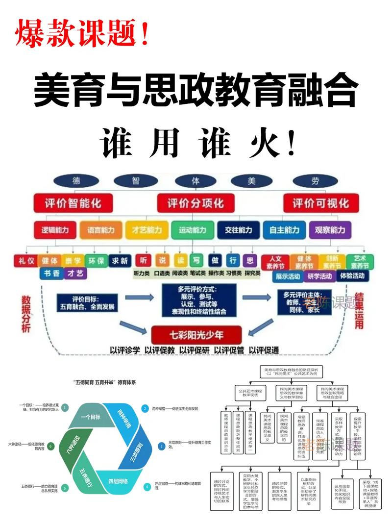 教育政策与法规课程思政