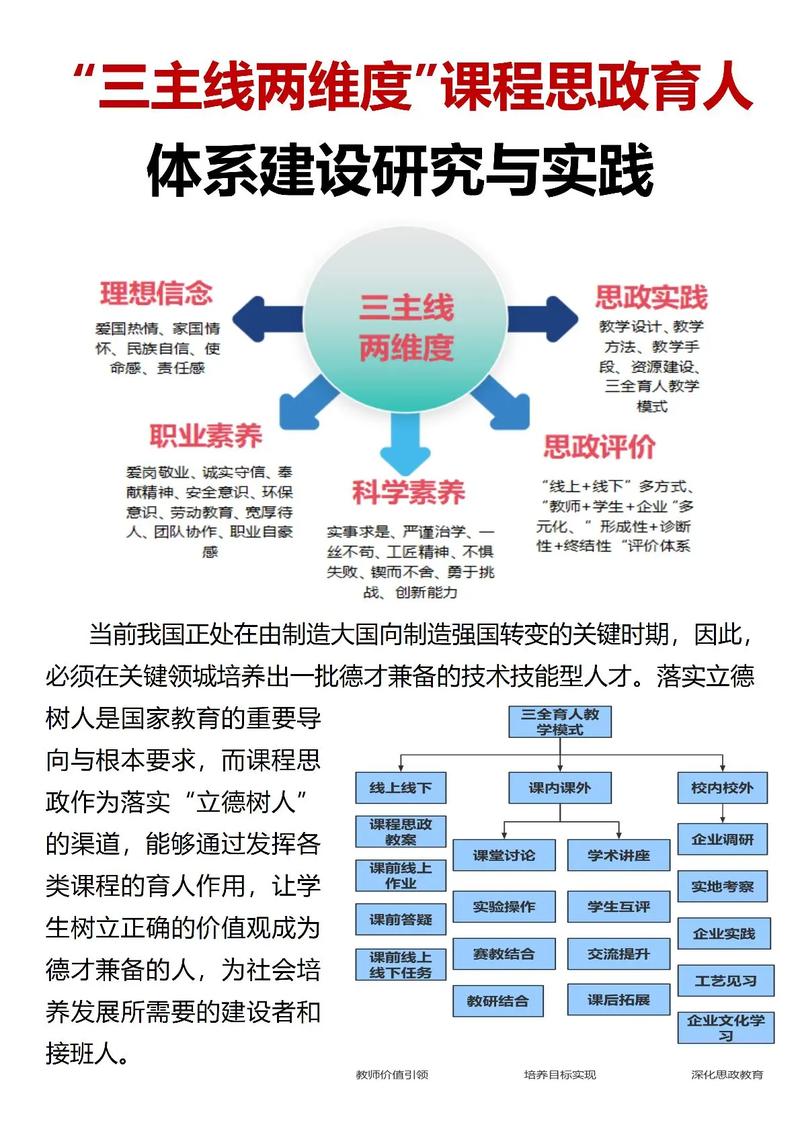 教育政策与法规课程思政