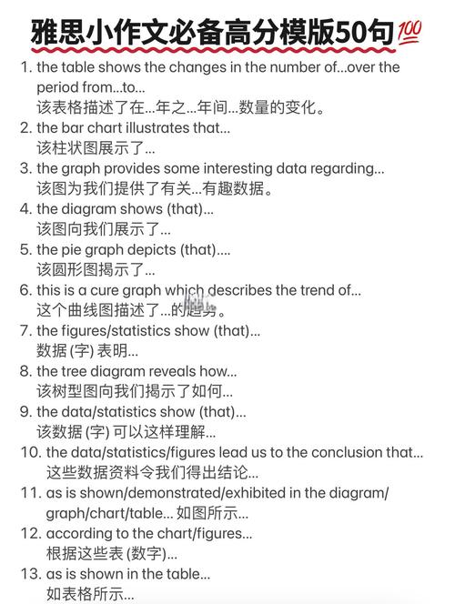 小作文类型雅思