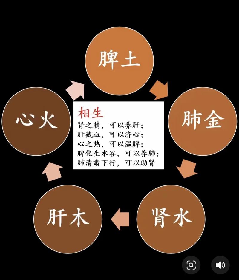 男性养生小常识图片