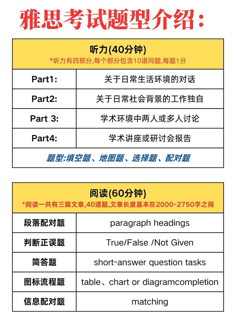 雅思口语p3答题技巧